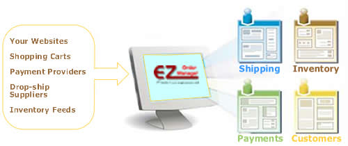 EZom Connects